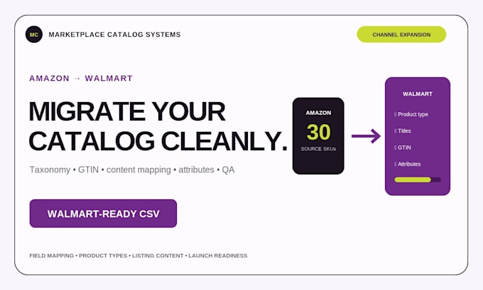 migrate your amazon catalog to walmart marketplace
