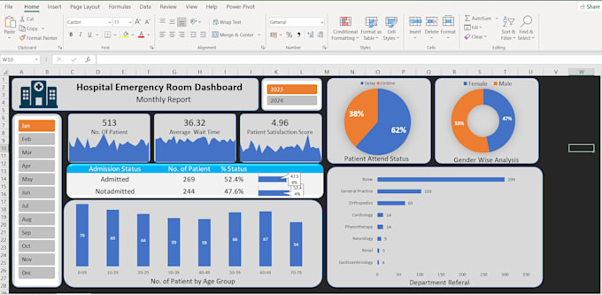 do excel data analysis or data cleaing and create dashboards