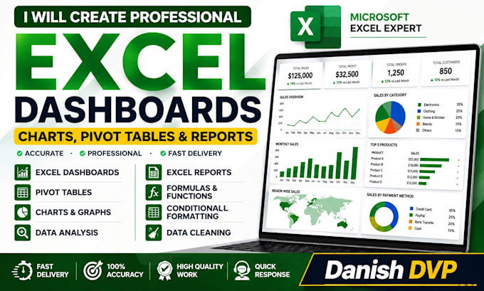 do dashboards, charts and graphs