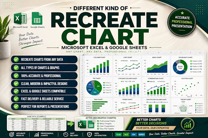 recreate professional charts and graphs in excel