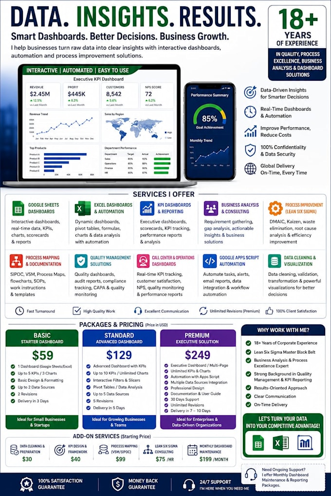 transform your business with ai, dashboards