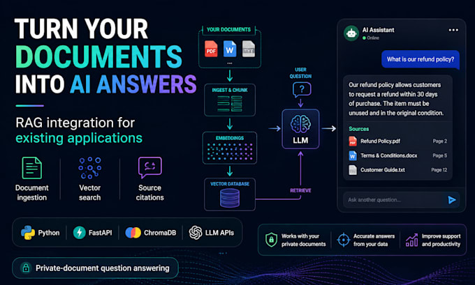 integrate rag with your private documents