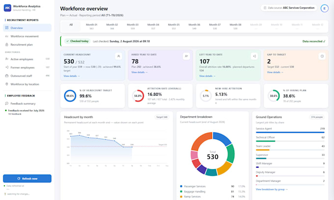 build a custom HR analytics dashboard with supabase