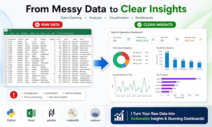 do data analysis and visualization using python