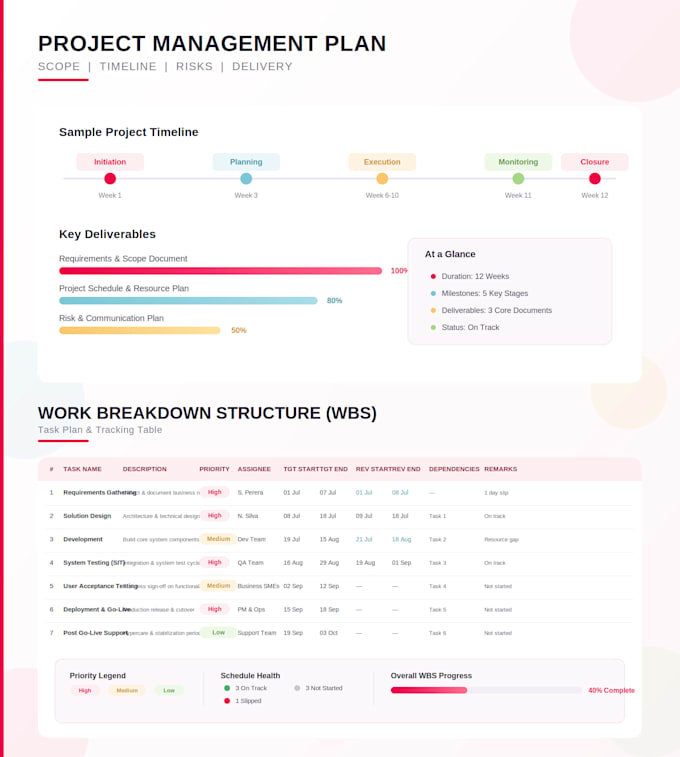 create a complete project management plan