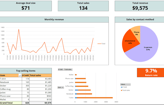 create professional excel dashboard, reports and KPI tracker