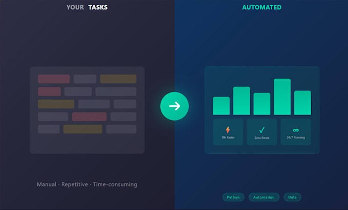 build ai automation workflows with n8n make and llm apis