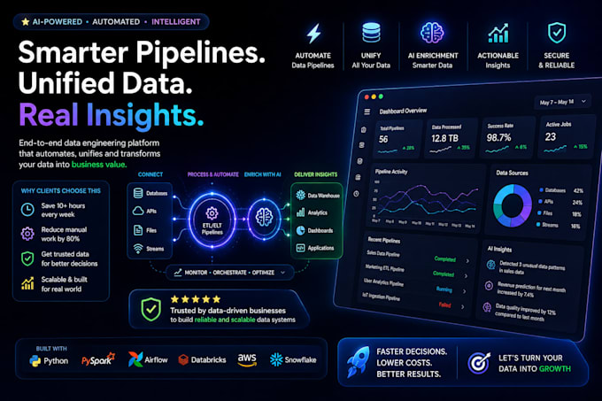 build etl data pipelines with pyspark and databricks