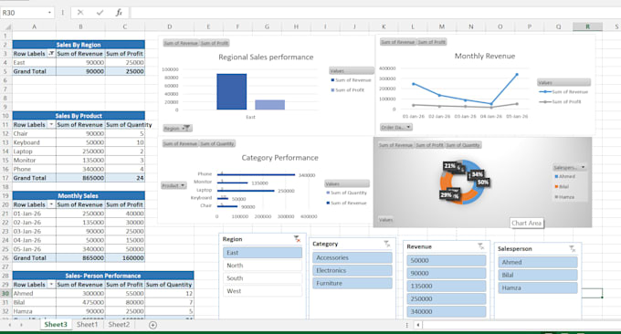 create excel pivottables, pivotcharts and sales report