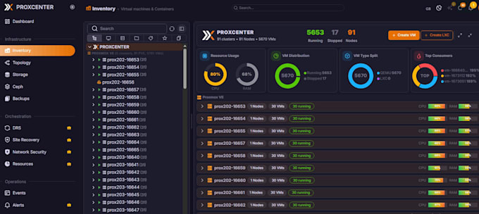 design and deploy linux, proxmox, pfsense and ai GPU infrastructure