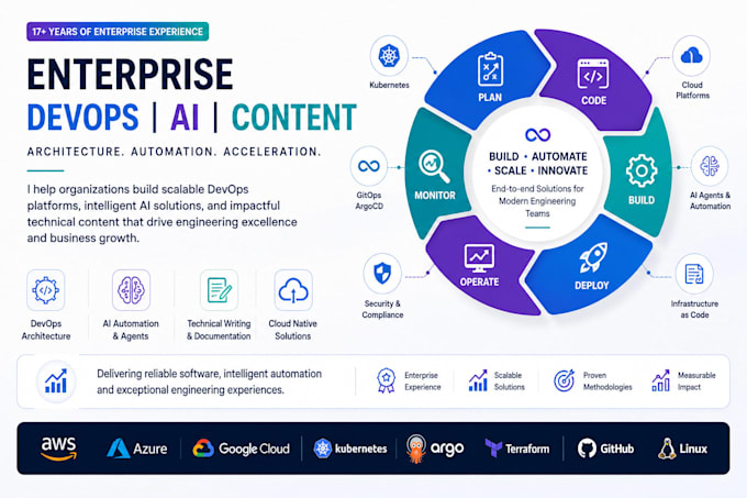 architect devops ai automation and technical solutions