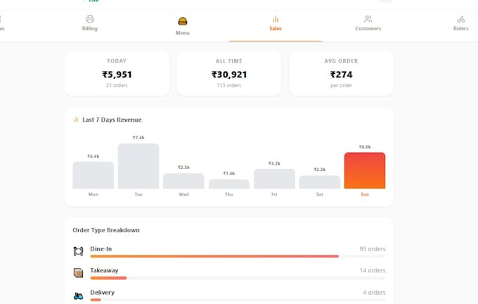 build a productionready react pwa with supabase backend