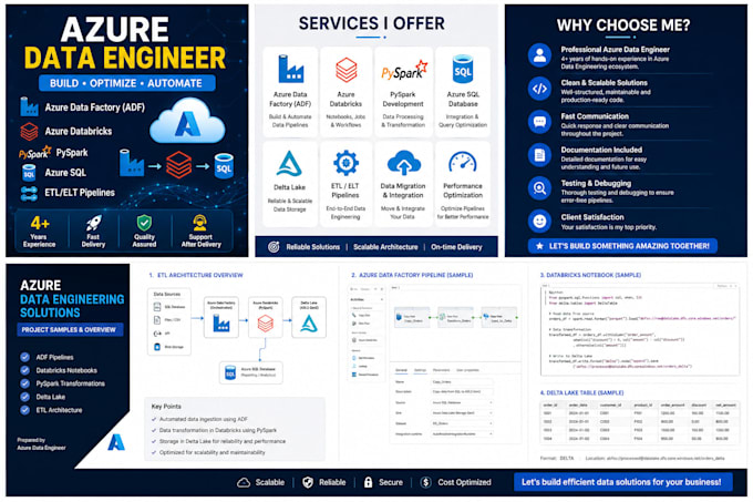 build azure databricks , adf etl pipelines and solutions