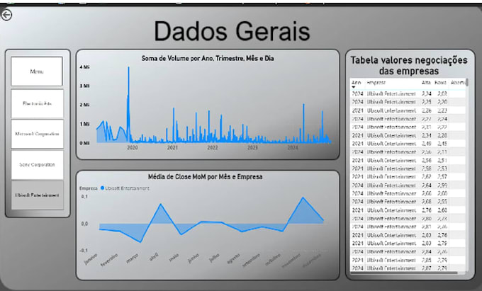 create professional power bi dashboards for your business