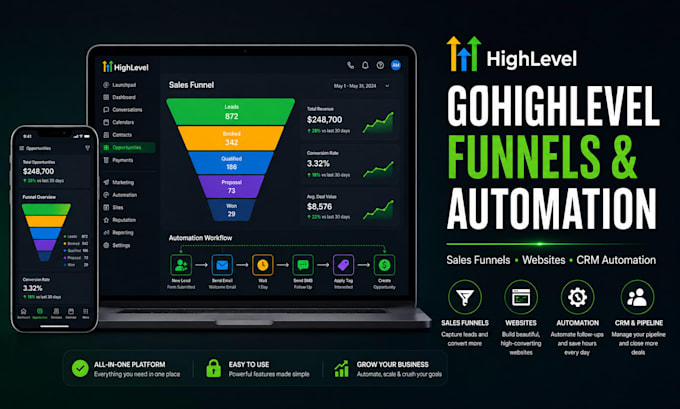 build your gohighlevel funnel, website and automation