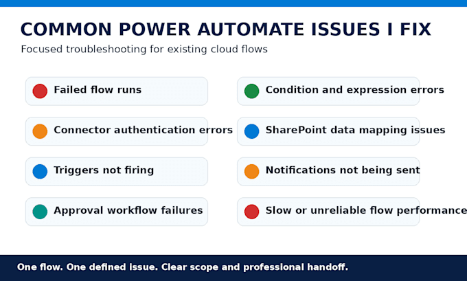 troubleshoot and fix your microsoft power automate workflow