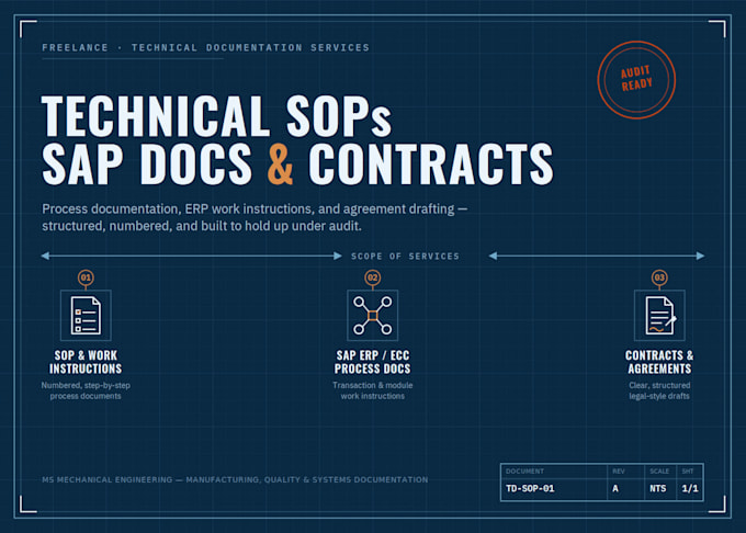write sops, sap erp process documents, manuals, and contracts