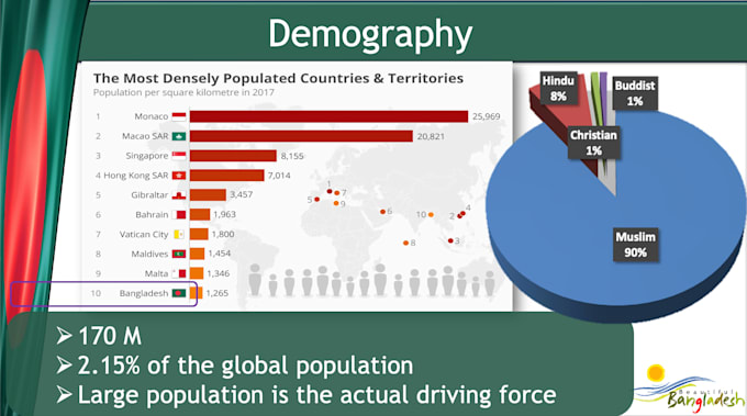 create powerpoint presentation for class, business, lecture or anytype