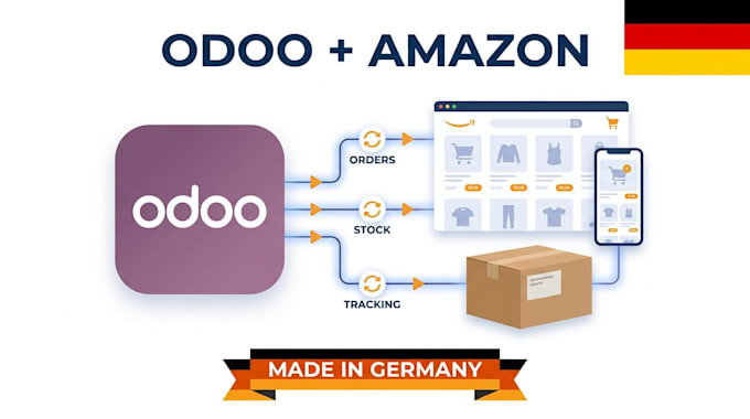 set up and configure your odoo amazon connector for germany