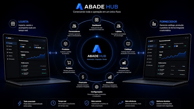 meta ads traffic manager