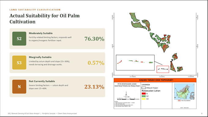 do gis mapping and spatial analysis for agriculture and forestry projects