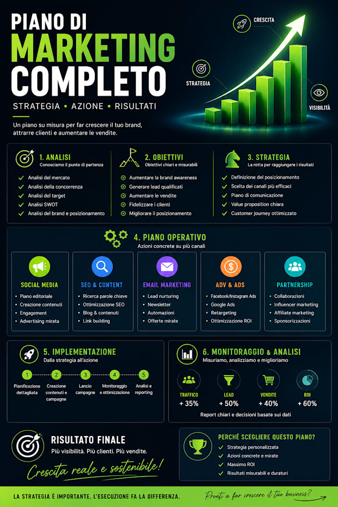 create a complete digital marketing strategy