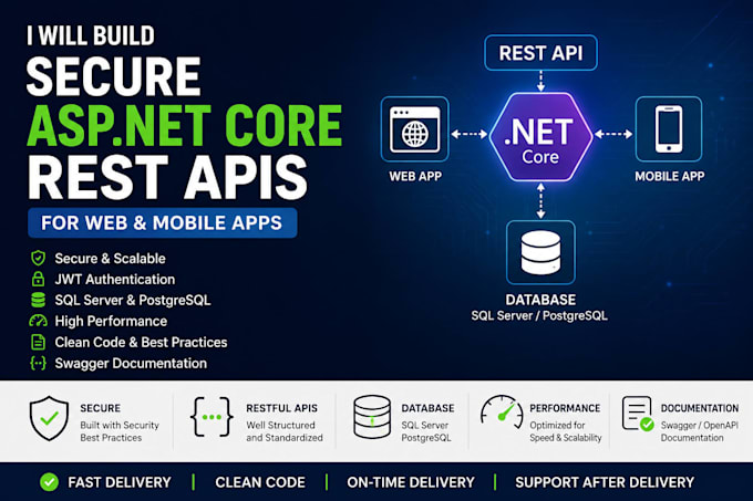 build secure asp net core rest apis for web and mobile apps