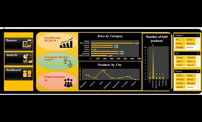 create interactive excel dashboard with kpis and slicers