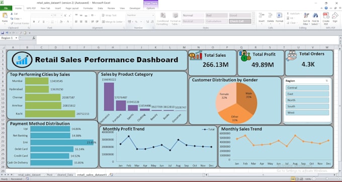clean, analyze, and visualize your excel data