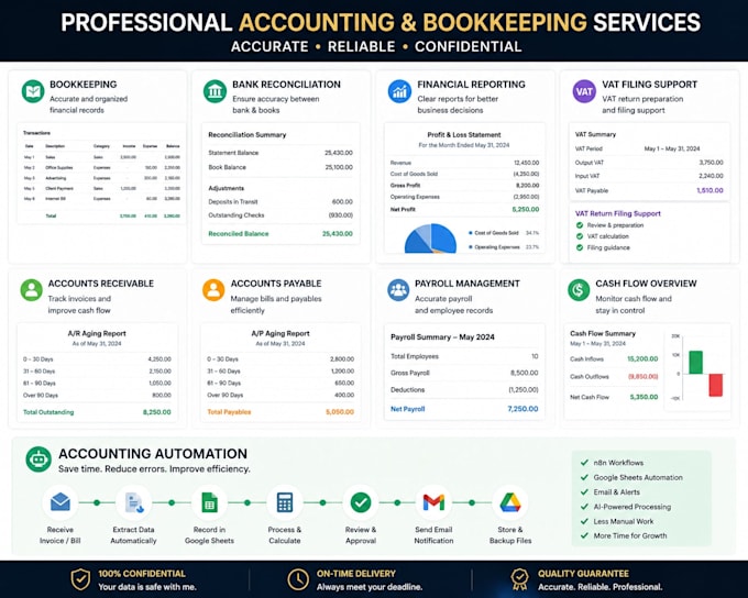 automate accounting and finance workflows using ai