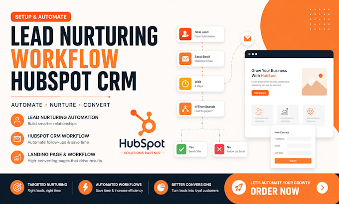 lead nurturing workflow hubspot crm automation hubspot landing page workflow