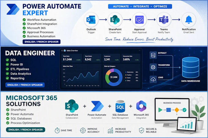 build power automate workflows to automate your business processes