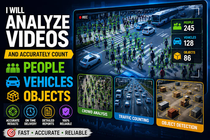 analyze videos and accurately count people vehicles and objects