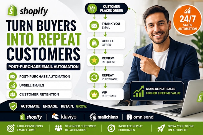 do shopify post purchase email automation, upsell emails and customer retention