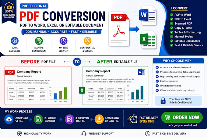 convert PDF to word, excel, or editable document accurately