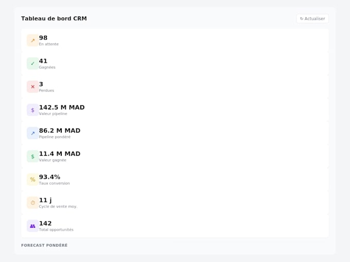 integrate and develop custom modules for your cegid pmi erp