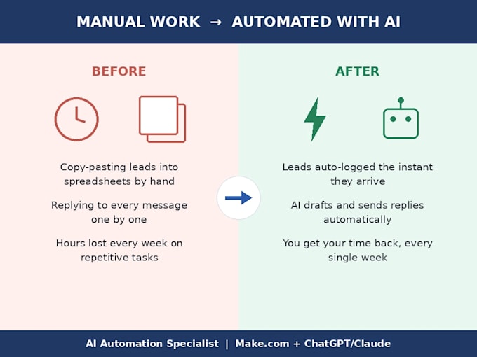 create ai automation and chatbot workflows for your business