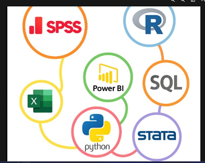 do data analysis using rstudio, spss , anova, and python