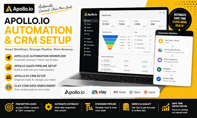 setup apollo io automation workflow,apollo sales pipeline,apollo io crm,clay com