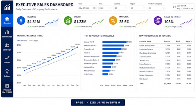 create power bi dashboards
