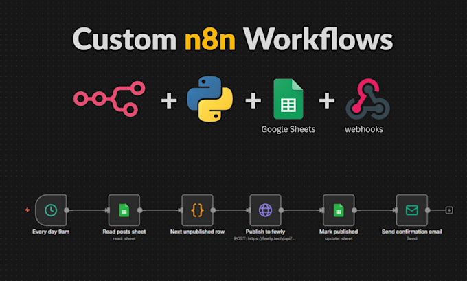 build n8n automation workflows and ai integrations