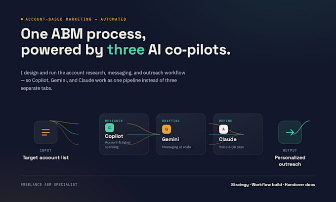 automate digital marketing abm claude copilot gemini