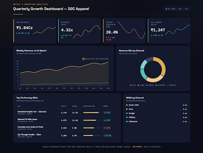 build a professional dashboard from your raw data