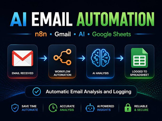 automate gmail and google sheets workflows using n8n