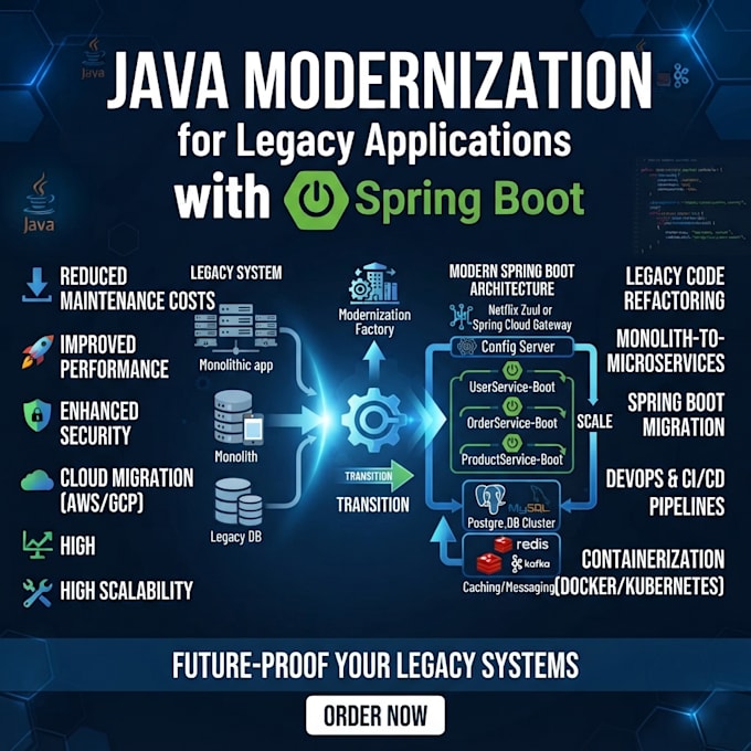 build java modernization for legacy applications with spring boot