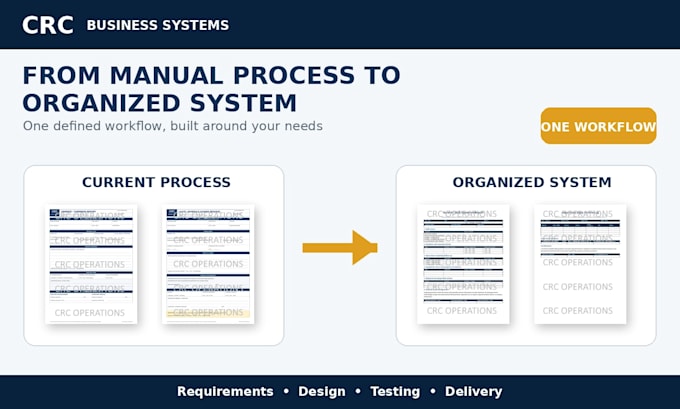 build custom business forms and workflow automation systems