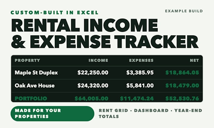 build a custom rental property income and expense tracker in excel