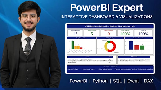 create power bi dashboards and reports