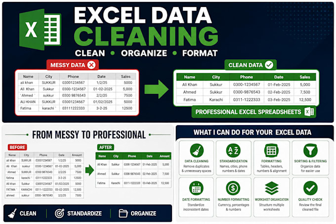 clean organize standardize and professionally format it