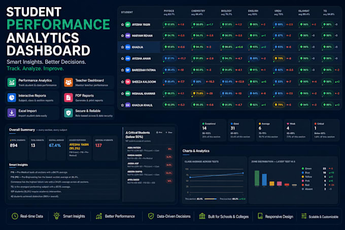 build a student performance tracking dashboard for schools
